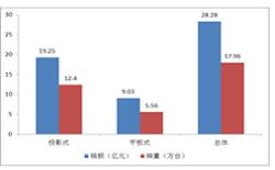 奧維：2012年上半年中國(guó)電子白板市場(chǎng)剖析